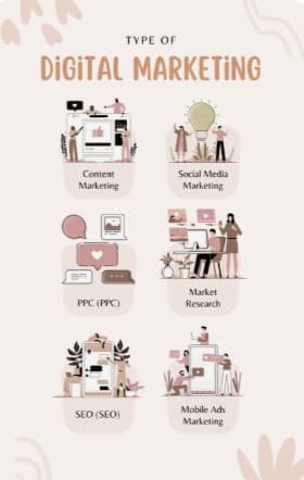 Digital marketing growth and demand in 2026