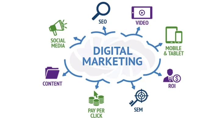 Growth Hacking Techniques for Digital Marketers in 2026 | AI & Marketing Trends